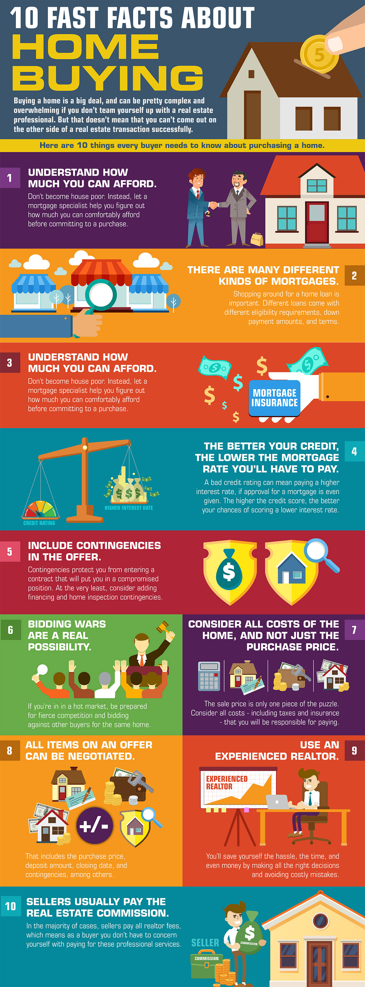 INFOGRAPHIC 10 Fast Facts About Home Buying Sheryl Lynn Johnson